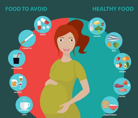 ما الأطعمة الممنوعة للحامل في أول الحمل؟